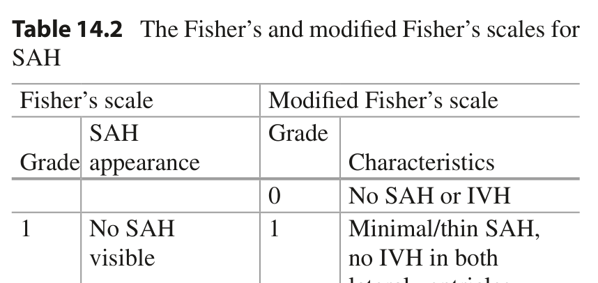 Thang Fisher và modified Fisher