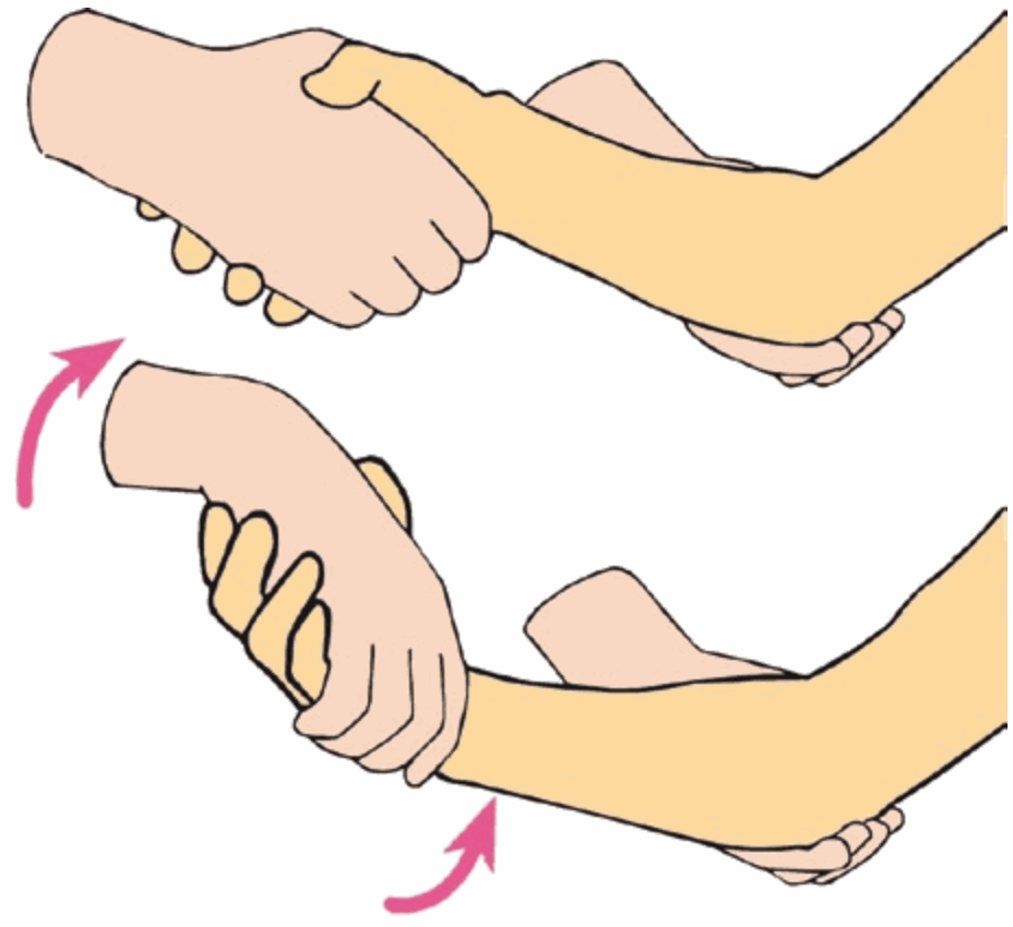 Khám trương lực chi trên bằng xoay cổ tay
